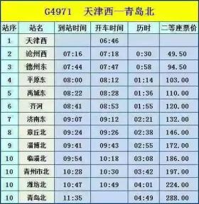 天津西站增開至青島北、大連北站高鐵列車