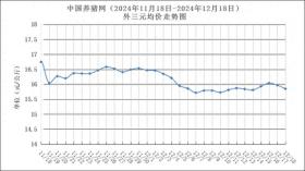 12月18日豬評(píng)：豬價(jià)“斷崖”背后，市場(chǎng)“寒冬”悄然來(lái)臨！