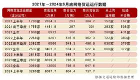 2024網(wǎng)絡貨運平臺Top10榜單精析，精耕細作，賦能產(chǎn)業(yè)