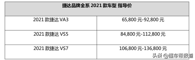 新車 | 售6.58萬元起，一汽-大眾捷達(dá)多款新車型上市