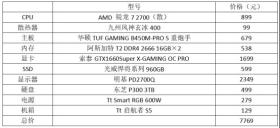 多檔次專業(yè)用戶裝機配置指南，一鍵收藏備用！